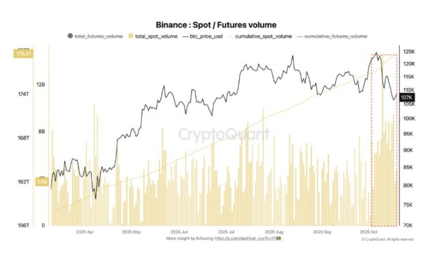 比特币巨鲸是否会阻碍 BTC 的下一轮牛市?