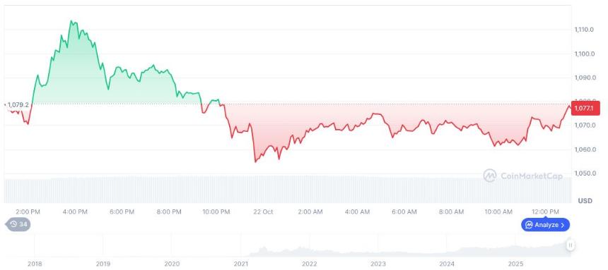 Robinhood 在美国推出币安币交易
