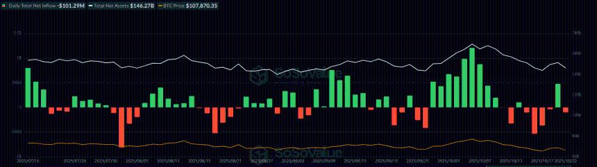  比特币在美联储的推动下进入“金发姑娘”阶段——它能否重现 2024 年大选前的涨势？ 
