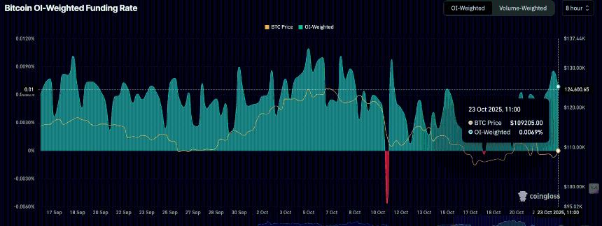 加密货币今日行情:风险偏好情绪再度升温,比特币、以太坊、XRP 试图突破