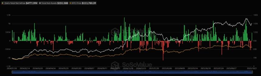  黄金下跌，比特币上涨：10亿美元USDT铸造标志着重大转变 