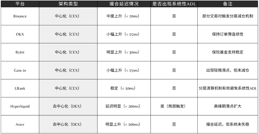 CEX与DEX的双轮驱动：衍生品市场新格局的诞生