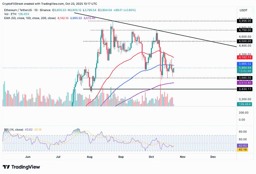 加密货币今日行情:风险偏好情绪再度升温,比特币、以太坊、XRP 试图突破
