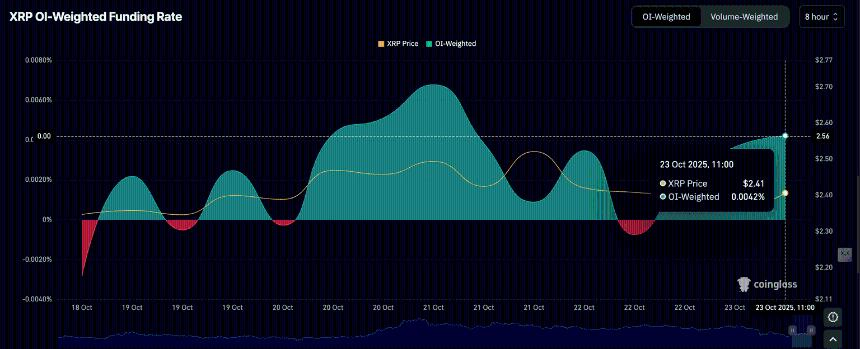 加密货币今日行情:风险偏好情绪再度升温,比特币、以太坊、XRP 试图突破