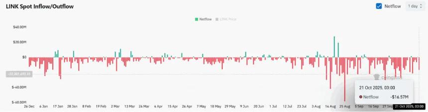 亚洲以太坊ETF热潮推动SOL、DOT、LINK等山寨币成为本周投资焦点