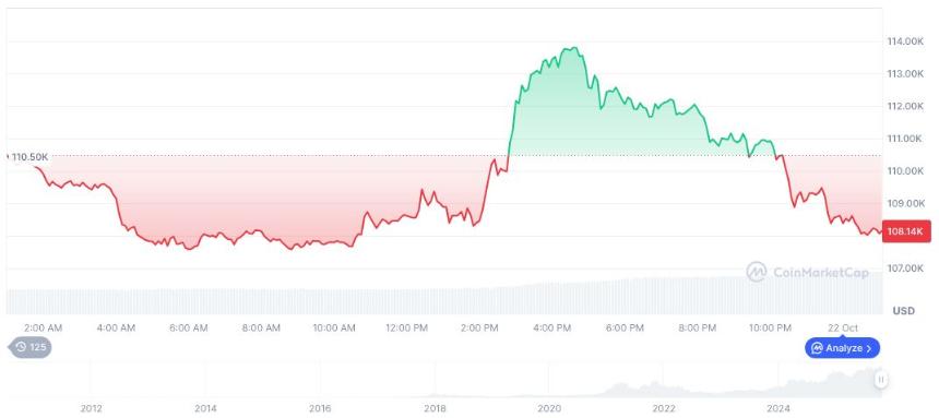 贝莱德从Coinbase Prime收购了价值2.45亿美元的加密货币