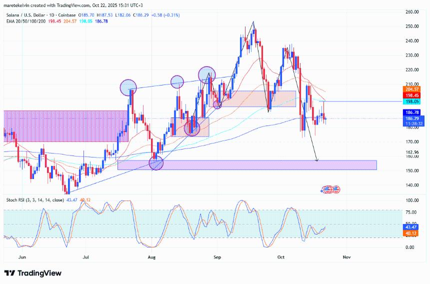  Solana 的去中心化在 AWS 中断期间受到考验——以下是它的表现 