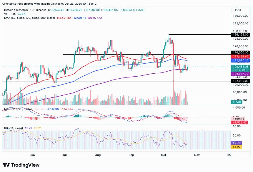 加密货币今日行情:风险偏好情绪再度升温,比特币、以太坊、XRP 试图突破