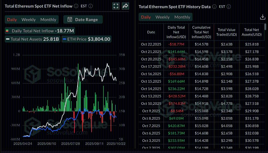 加密货币今日行情:风险偏好情绪再度升温,比特币、以太坊、XRP 试图突破