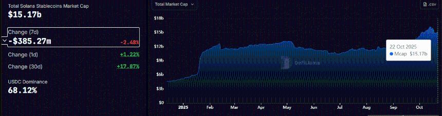  Solana 的去中心化在 AWS 中断期间受到考验——以下是它的表现 