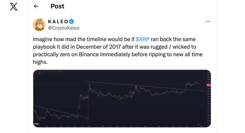比特币市场调整结束——XRP、ADA 和 LINK 被认定为 11 月复苏期间最值得购买的山寨币