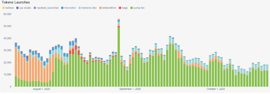 Meme市场结构性转移：Solana退潮与BSC链上资金重塑