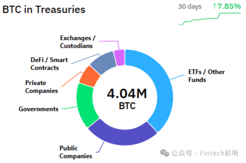 当黄金领涨时 我们为何仍坚定配置比特币?
