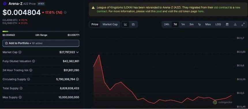 Arena-Z加密货币价格24小时内大幅下跌背后的5个事实