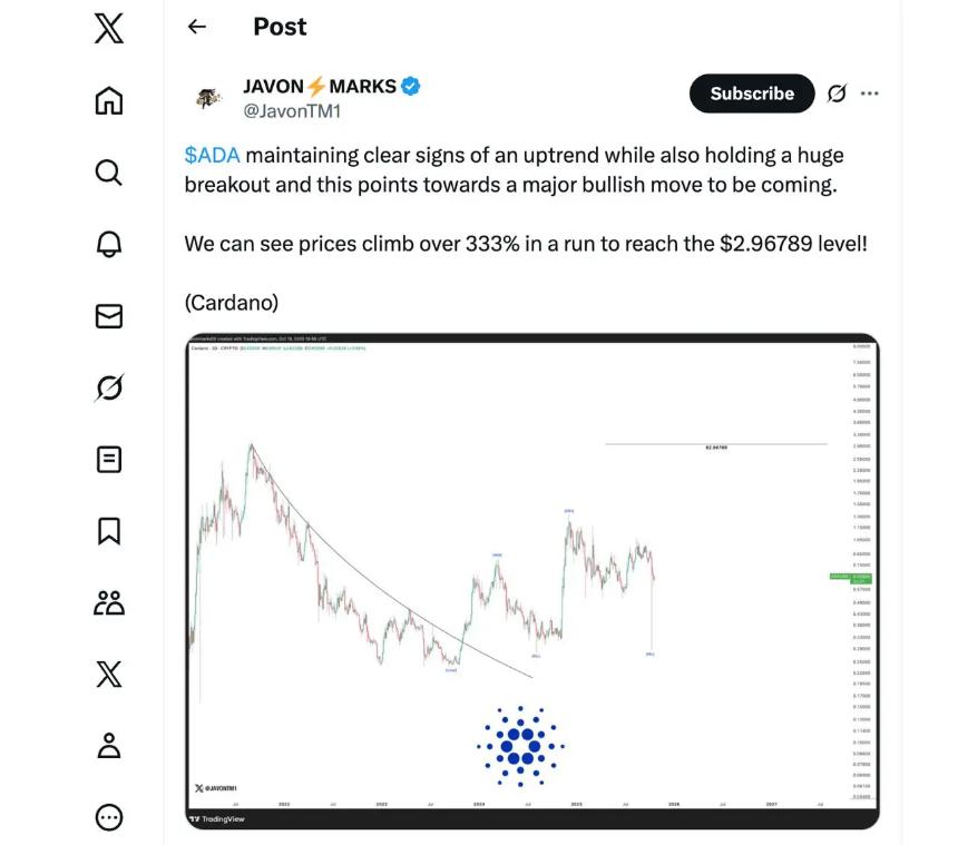 比特币市场调整结束——XRP、ADA 和 LINK 被认定为 11 月复苏期间最值得购买的山寨币