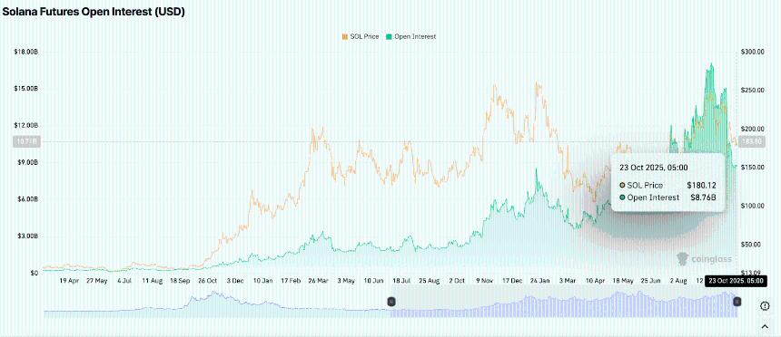 Solana价格预测：富达的Solana扩张是否引发市场过度反应？