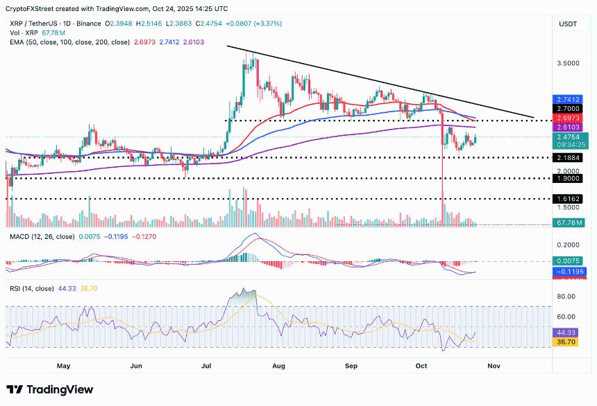 Ripple价格分析:XRP上涨趋势能否延续?周末市场走势成关键