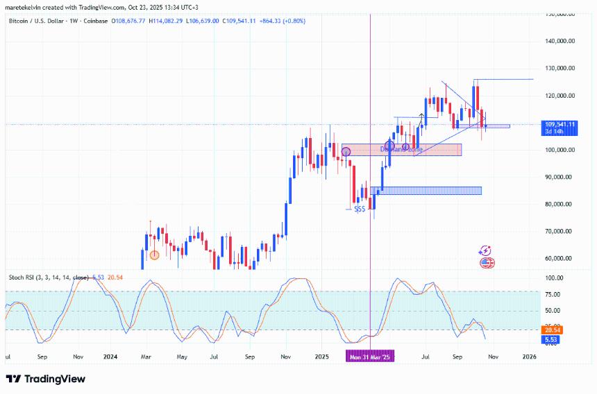  比特币：为什么这个信号与去年 BTC 的上涨前信号相呼应 