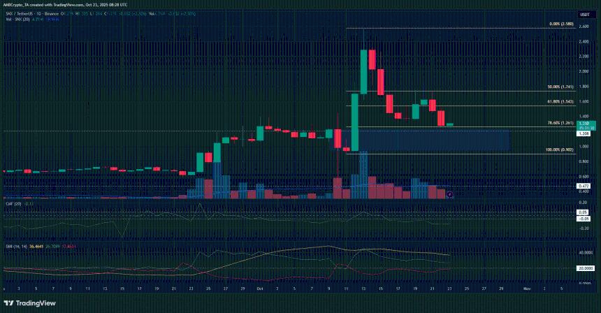  SNX 价格今日为何下跌？获利回吐和多头疲软是罪魁祸首 