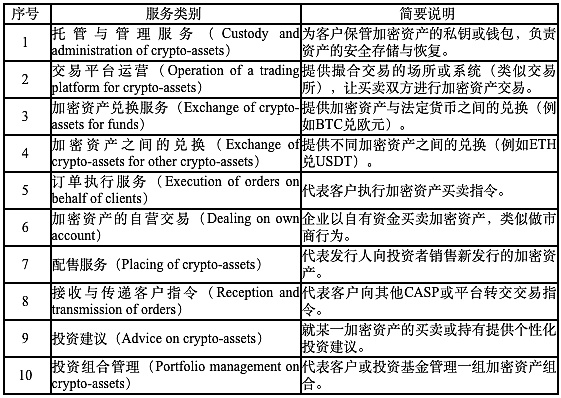 从碎片化监管到体系化治理：一文解读欧盟MiCAR监管框架