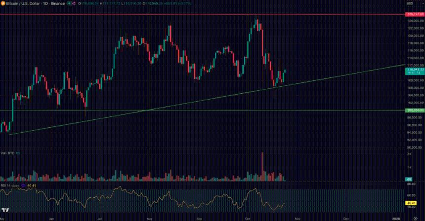 比特币在美通胀报告前上涨，HYPER代币预售接近2500万美元：最佳加密投资机会？