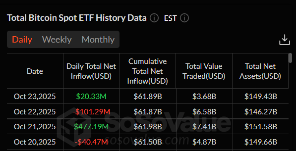 比特币周度预测:美国CPI数据公布前,BTC回升至111,000美元