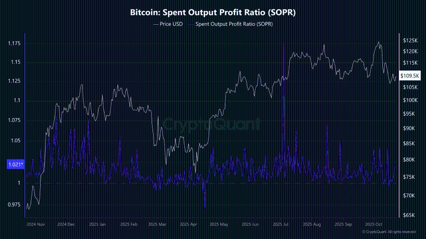  比特币：为什么这个信号与去年 BTC 的上涨前信号相呼应 