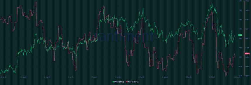  中本聪时代的比特币钱包在 14 年后转移了 150 个 BTC – 详情 