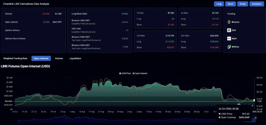Chainlink价格分析:储备扩张能否扭转零售需求低迷局面?