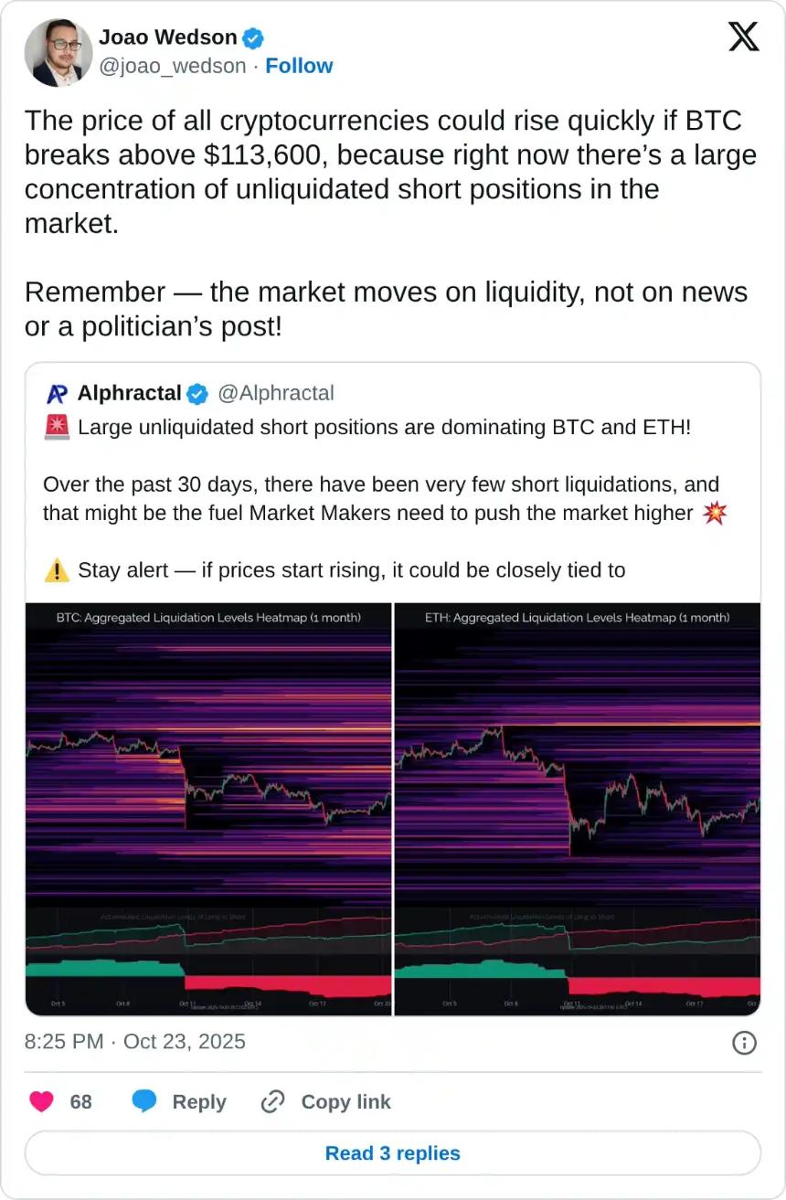  加密货币涨幅居前：Aster、World Liberty Financial、SPX6900 反弹，比特币突破 110,000 美元 