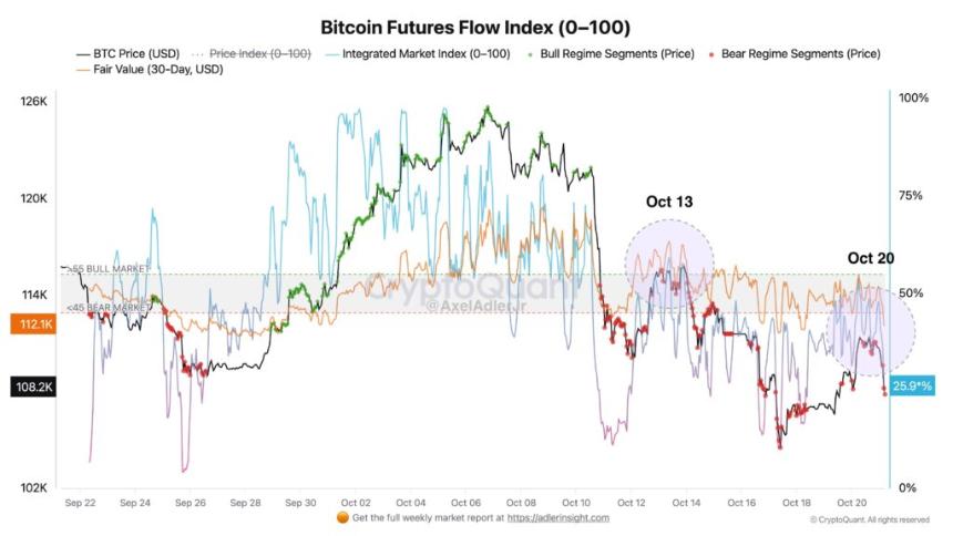  加密货币市场现状：BTC、ETH、XRP 和 BNB 停滞的主要原因 