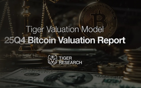Tiger Research预测：2025年第四季度比特币目标价达20万美元