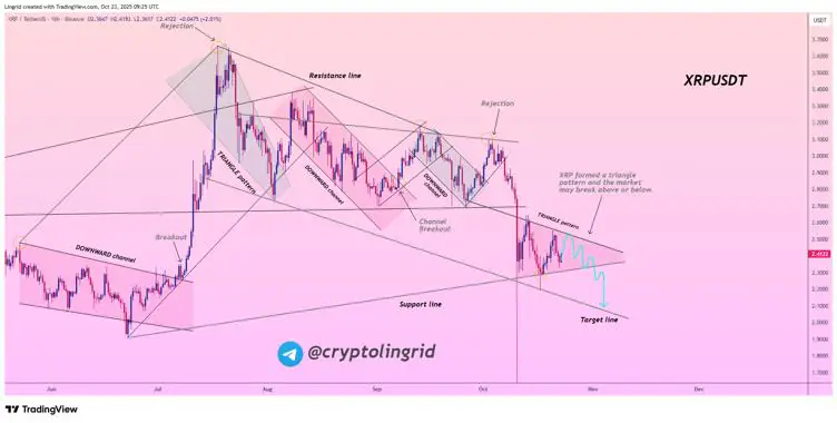 XRP价格预测:市场情绪看涨,2025年或成XRP突破之年