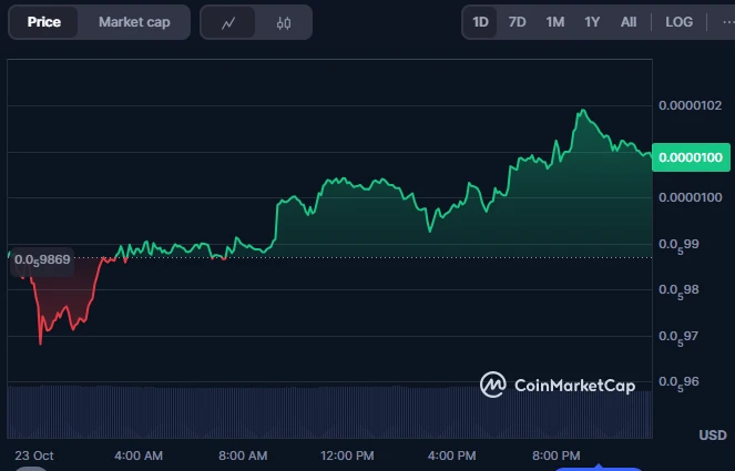 柴犬币销毁率飙升2713%，为何未能显著提振价格？