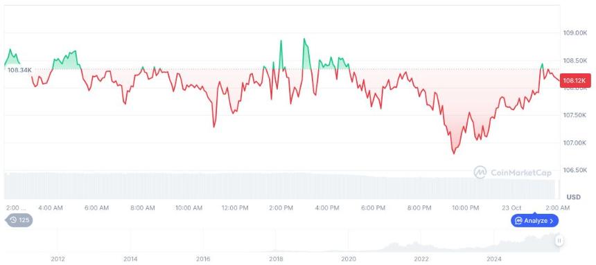2025年第三季度加密货币并购活动超过100亿美元