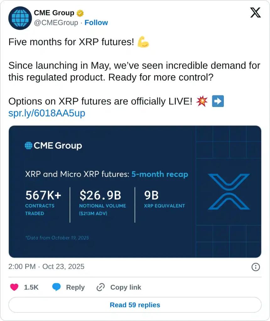 Ripple价格分析:XRP上涨趋势能否延续?周末市场走势成关键