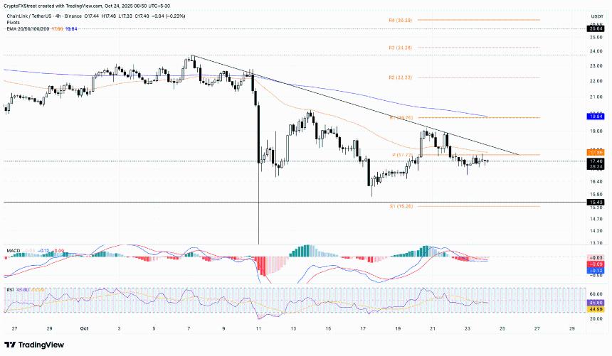 Chainlink价格分析:储备扩张能否扭转零售需求低迷局面?