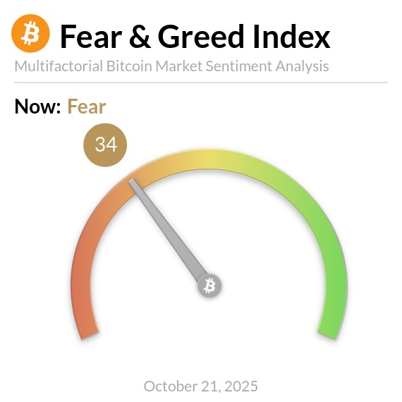  加密货币市场现状：BTC、ETH、XRP 和 BNB 停滞的主要原因 