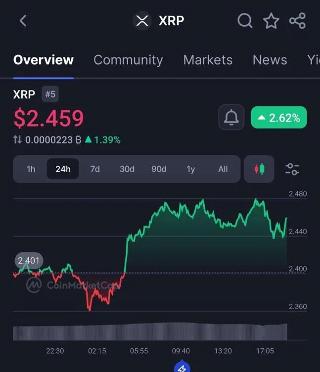 美国SEC主席表态支持加密货币规则现代化，XRP或迎关键突破