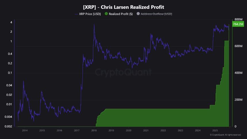 Chris Larsen兑现:自2018年以来XRP利润达7.64亿美元
