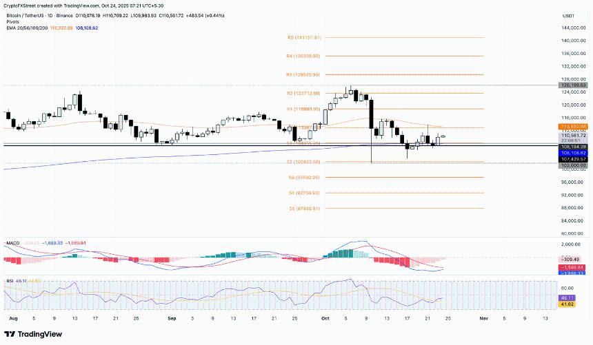  加密货币涨幅居前：Aster、World Liberty Financial、SPX6900 反弹，比特币突破 110,000 美元 