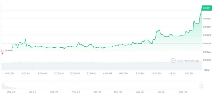 贝莱德确认在 Aptos 网络上部署 BUIDL