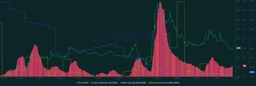  SNX 价格今日为何下跌？获利回吐和多头疲软是罪魁祸首 