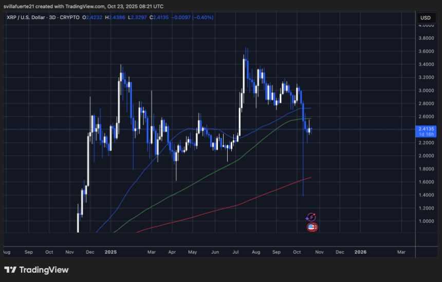 Chris Larsen兑现:自2018年以来XRP利润达7.64亿美元