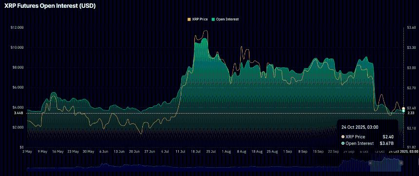 Ripple价格分析:XRP上涨趋势能否延续?周末市场走势成关键