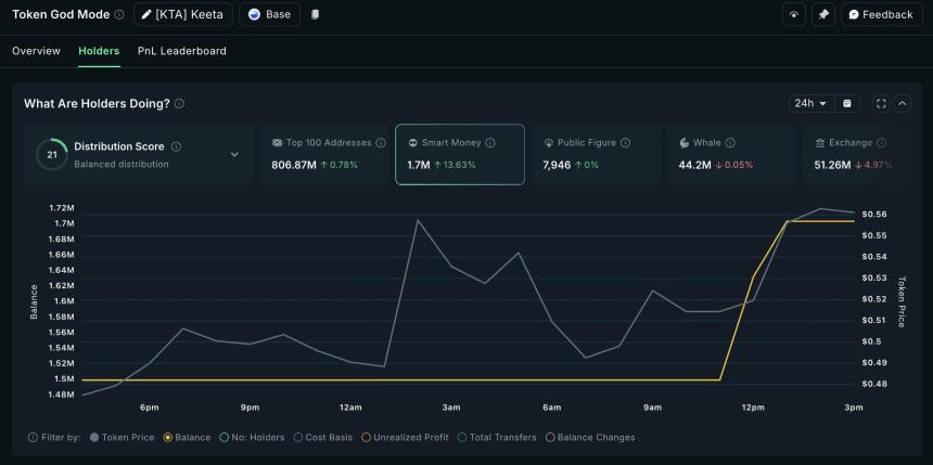 解读 Keeta 17% 的反弹——投资者能否将 KTA 推高至 1 美元？