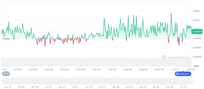 Coinbase 和 Cloudflare 的 x402 协议创下新的交易记录
