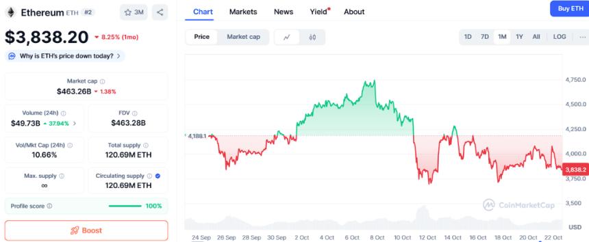  ETH 和 SOL 交易者如何提前将收益转入 Ozak AI 
