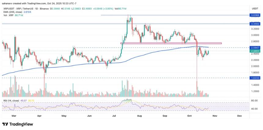  XRP价格突破警报：关键技术信号预示即将出现飙升 