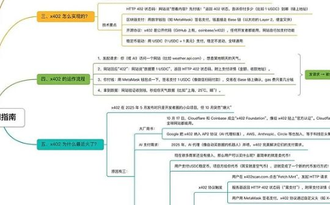 x402协议:AI支付的未来,如何定义新型数字经济?